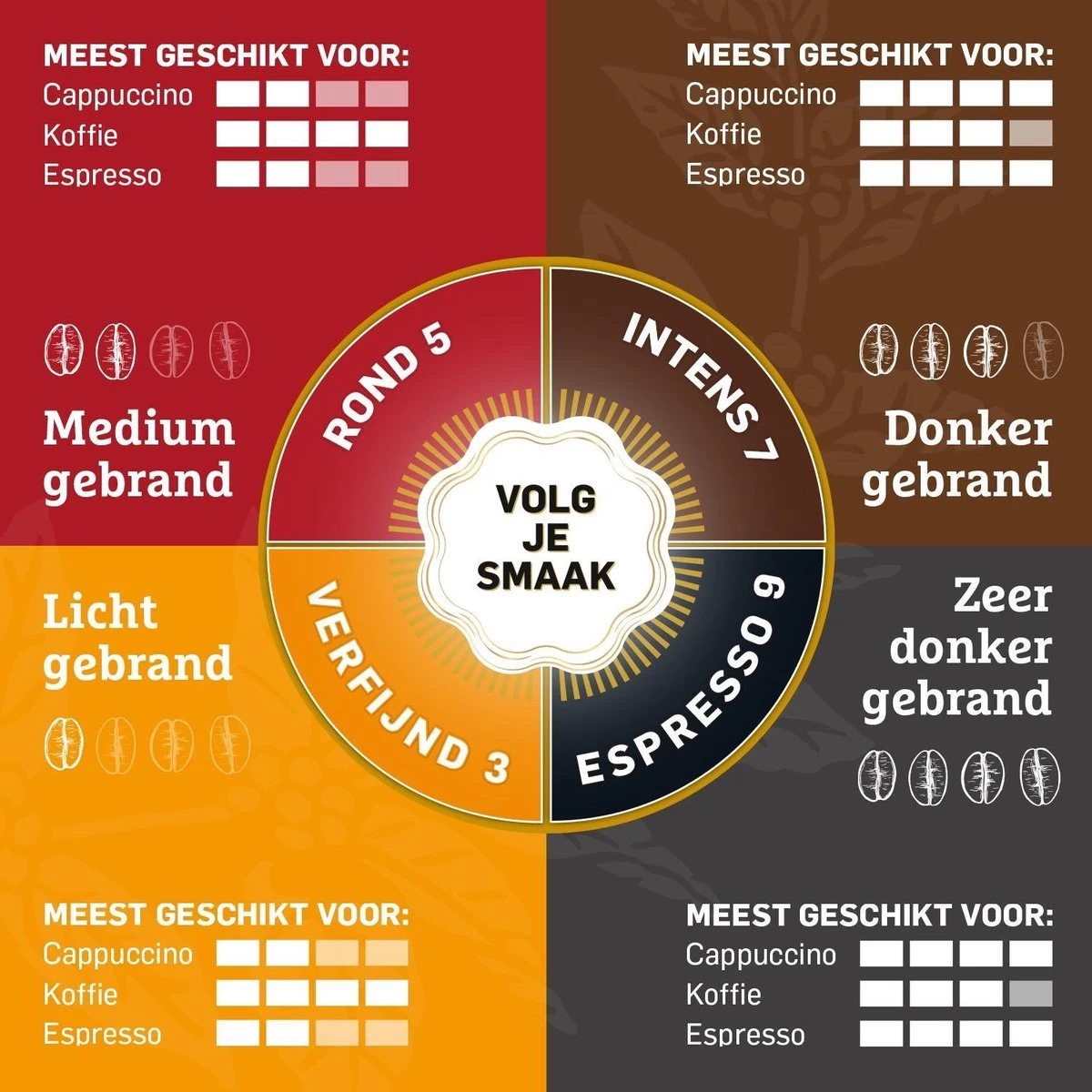 Douwe Egberts Intens Koffiebonen - 4 X 500 Gram - Afbeelding 4